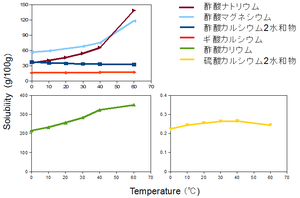 Fig5_2