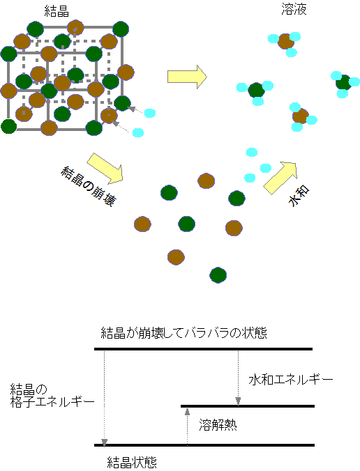 酢酸カルシウム結晶の溶解挙動 毎日が日曜 晴耕雨読な日々 酢酸カルシウム結晶の溶解挙動 毎日が日曜 晴耕雨読な日々