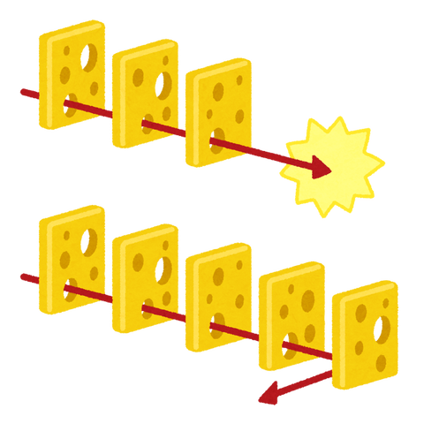 jiko_swiss_cheese_model
