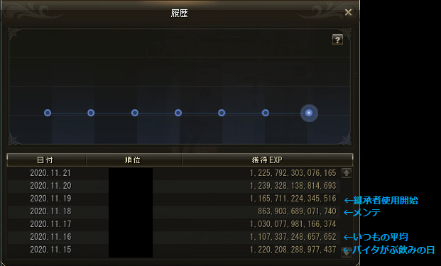 ジャガ日記 Lineage2 ジャガ日記 Lineage2