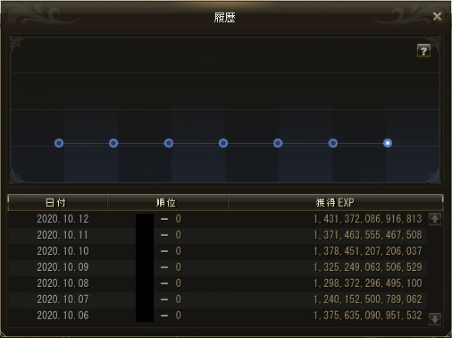 ジャガ日記 Lineage2 ジャガ日記 Lineage2