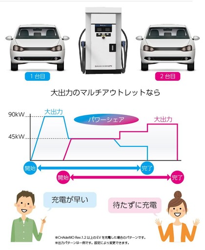 ev_sdqc2f_v_2way-car-b