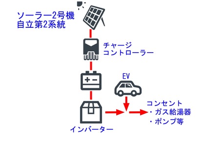 2号機