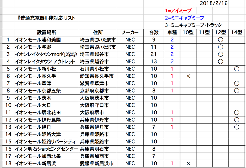初期型アイミーブ充電出来ない 情報まとめ2 電気自動車ニュース