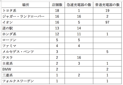 スクリーンショット 2020-05-20 14.25.49