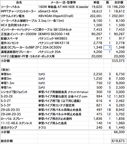 ソーラー価格