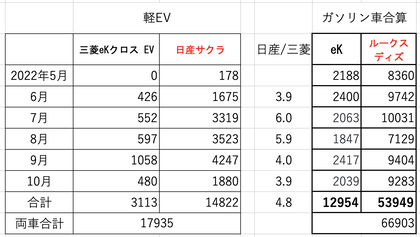 スクリーンショット 2022-11-16 8.24.29