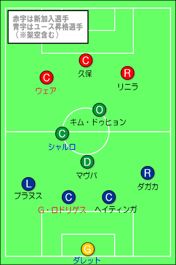 ボルドー 06 07 前半戦 Ewetサッカー日記 ボルドー 06 07 前半戦 Ewetサッカー日記