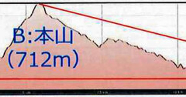 5cfb10d22500005f0ddc1991