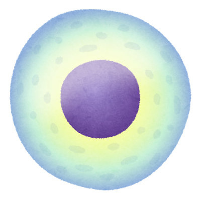 body_cell_ips