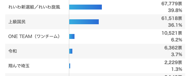 スクリーンショット 2019-11-25 14.40.27