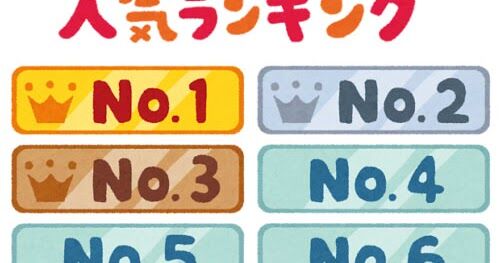 【衝撃】脱炭素ランキングで日本車がワースト３を記録している理由・・・・・・・・・・のサムネイル画像