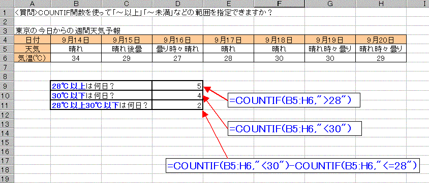 質問 Countif関数を使って 以上 未満 などの範囲を指定できますか エクセルの関数らくだ