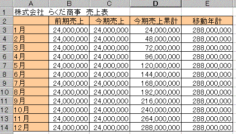 ｚチャートの見方 エクセルの関数らくだ