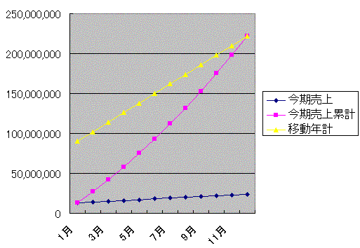 Zチャートってな～に？(2)エクセルの関数らくだ～