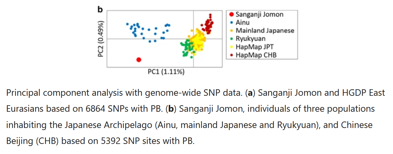 a partial nuclear genome of the jomons who lived 3000 years ago in fukushima japan 読書抜粋ノートブログ