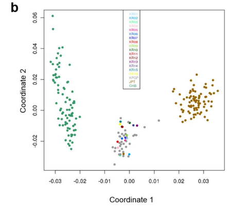 遺伝学論文 : 読書抜粋ノートブログ