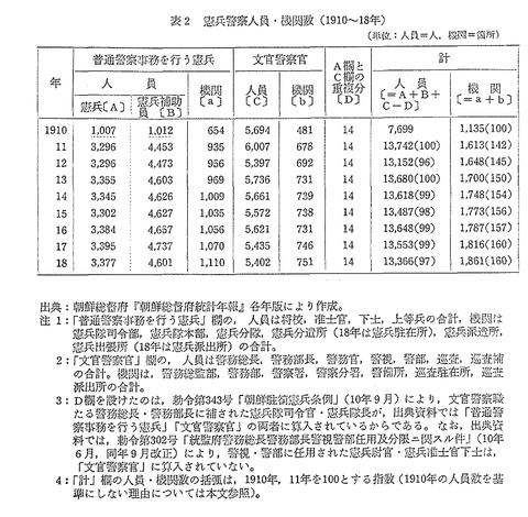 朝鮮史 読書抜粋ノートブログ