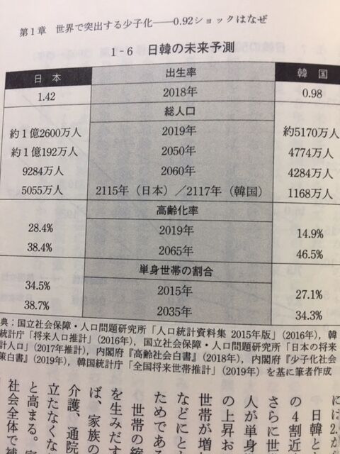 韓国 読書抜粋ノートブログ 韓国 読書抜粋ノートブログ