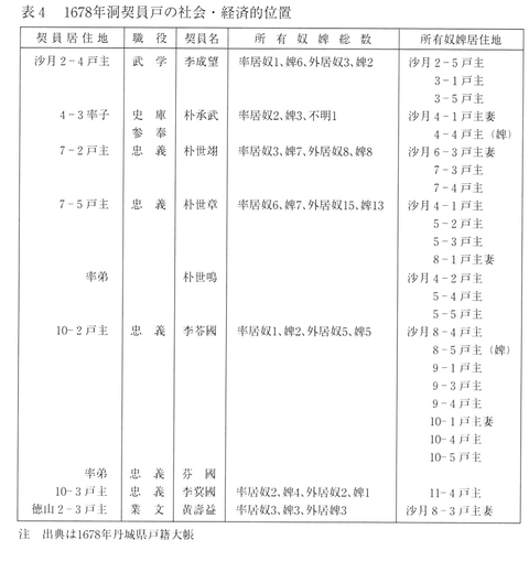 表4