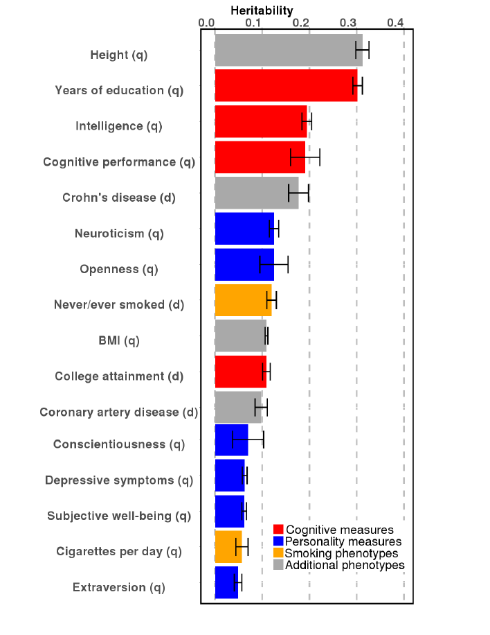 Analysis Of Shared Heritability In Common Disorders Of The Brain – DQUSC