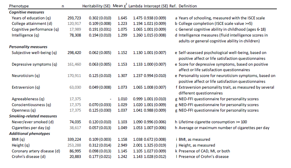 【重要】Analysis of Shared Heritability in Common Disorders of the Brain ...
