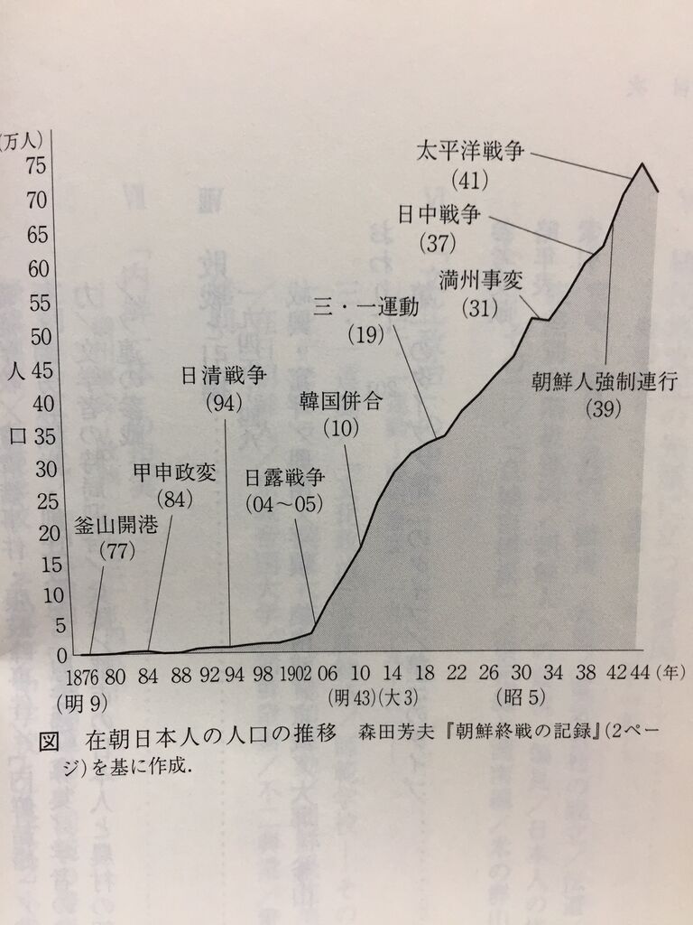 年07月 読書抜粋ノートブログ 年07月 読書抜粋ノートブログ