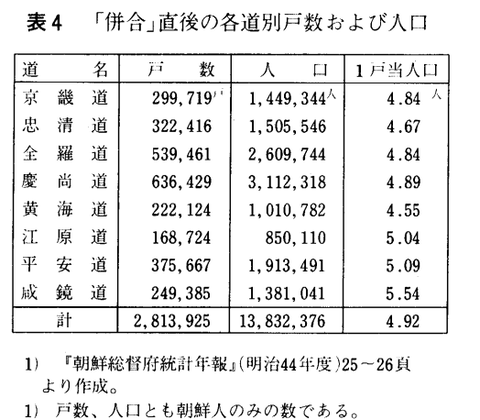朝鮮史 読書抜粋ノートブログ