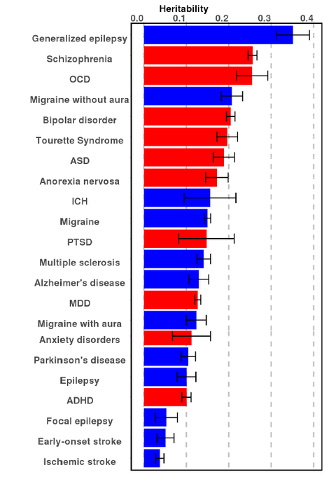 【重要】Analysis of Shared Heritability in Common Disorders of the Brain ...