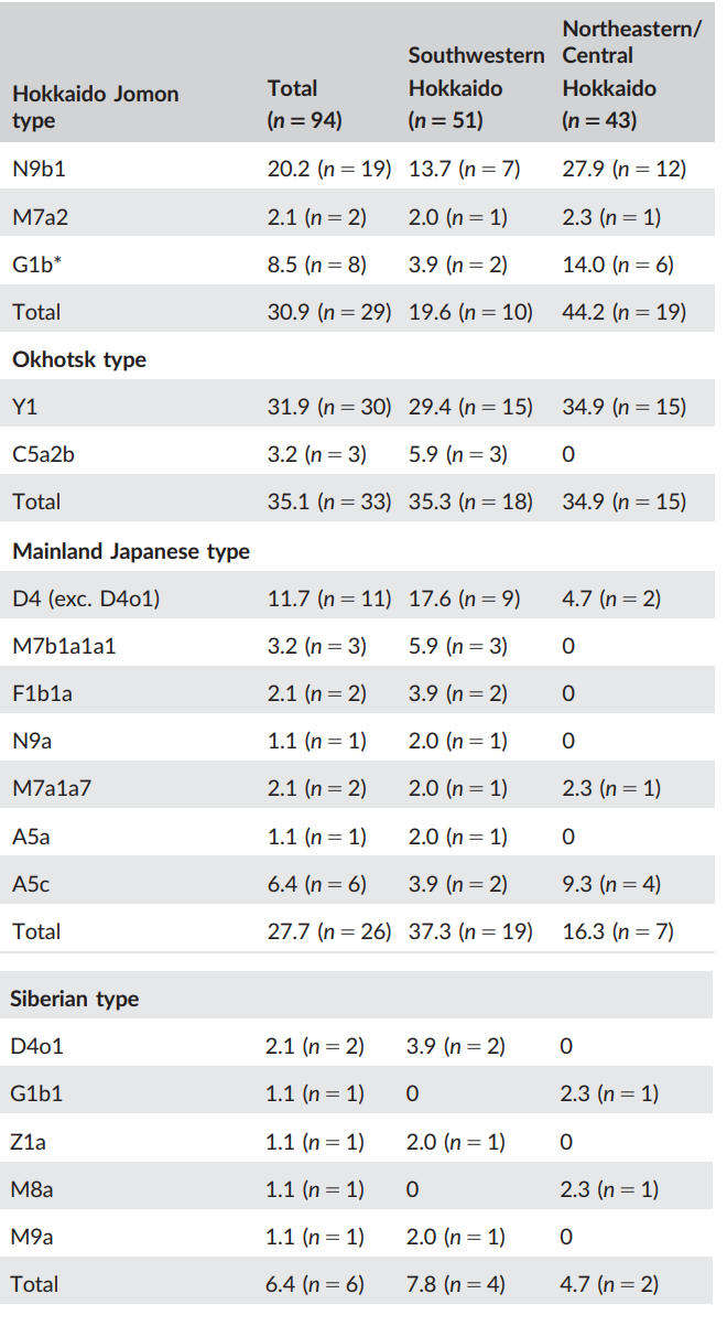 宇宙大王手下名字