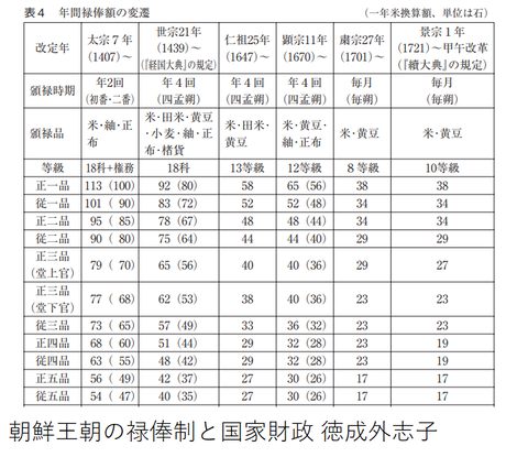 徳成2