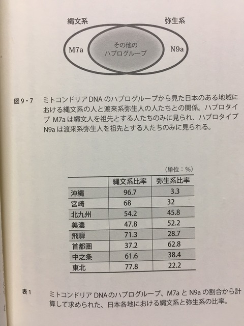 読書抜粋ノートブログ
