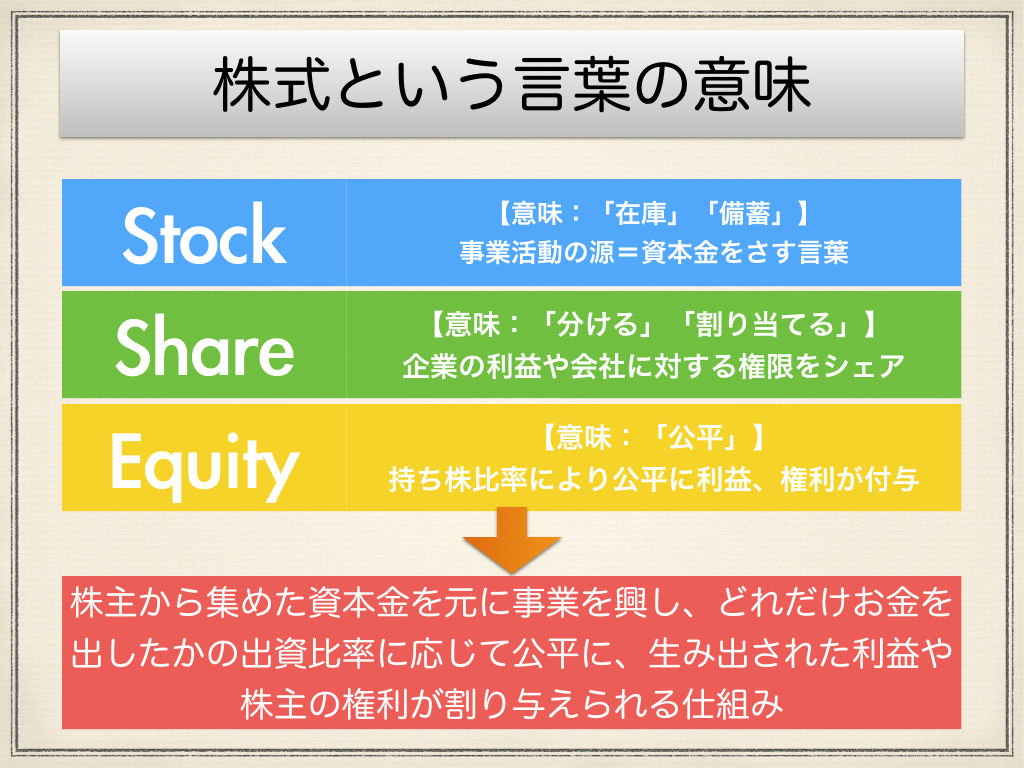 株式とは…？ : とうしぶ！