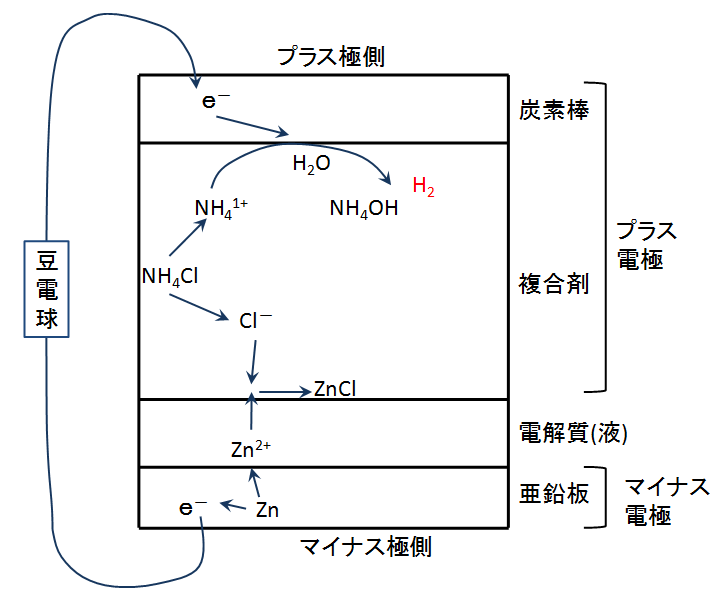雑学 マンガン電池のしくみ とりあえずビール