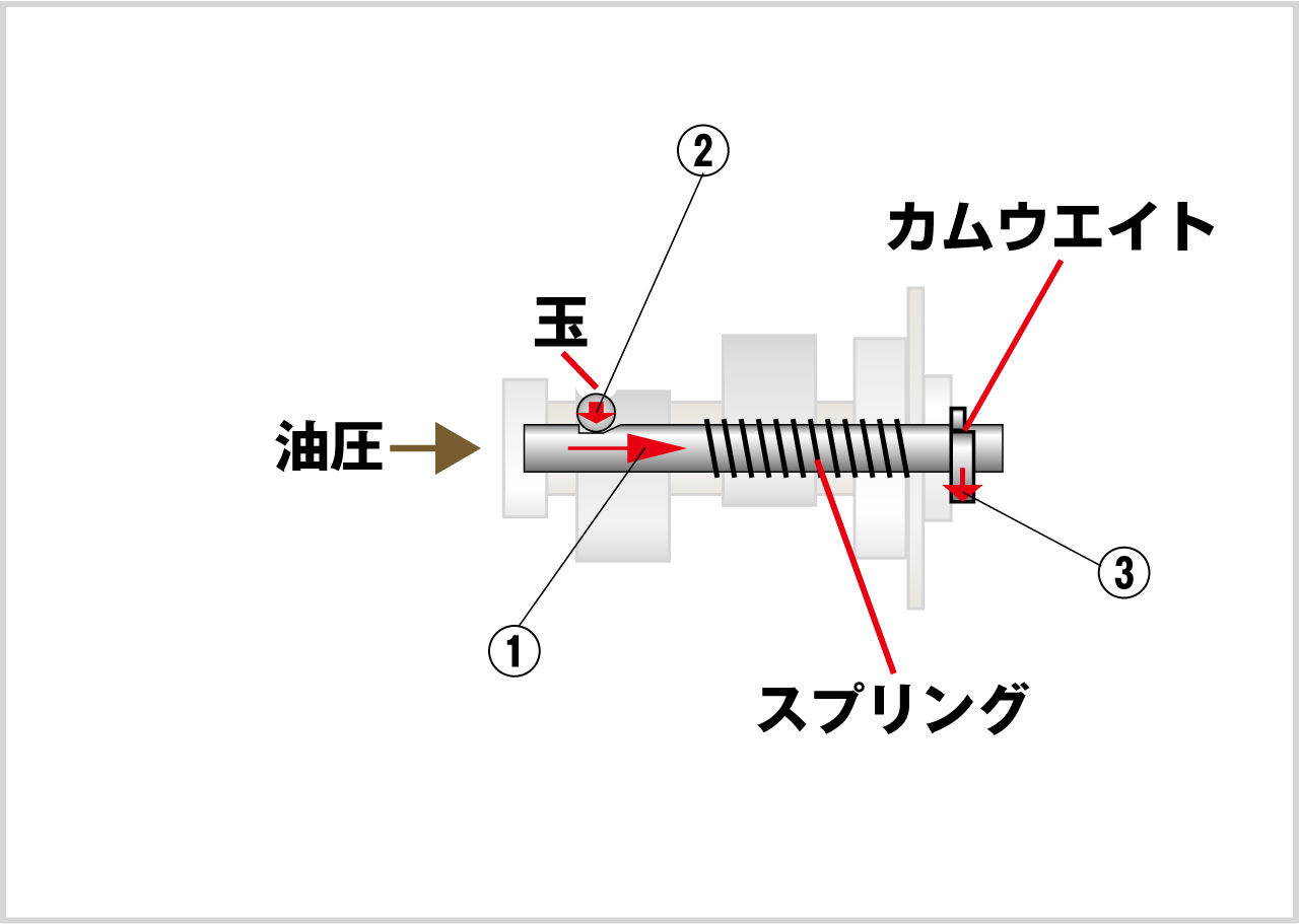武川4SMP デコンプクランクケース (タケガワ4バルブヘッド用 武川4SMP デコンプクランクケース (タケガワ4バルブヘッド用