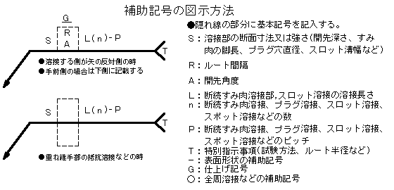 溶接記号 機械設計 リファレンス 省力化機械で日本の労働力人口の減少に立ち向かう会社のブログ 自動機の開発 設計 製作から3dプリンタ 治具の設計製作まで