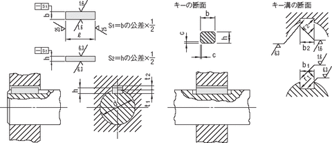 machinekeys_01