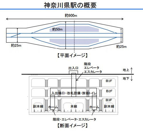 リニア橋本駅 線路下はなぜ非開削工法 リニア橋本駅 相模原都市計画徒然