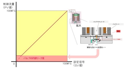 第9図