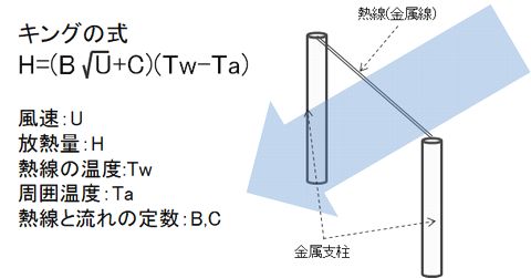 真 ｍｆｃ千夜一夜物語 第247話 バイパスはトラブルの元なの その6 Ez Japan Blog Since 17 真 Mfc千夜一夜物語