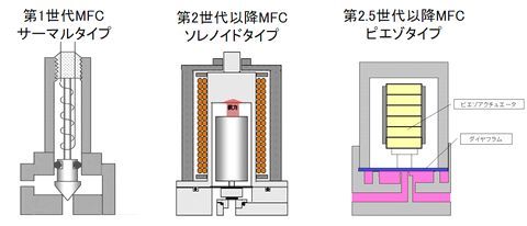 アクチュエーターの性能の違いが Mfcの決定的差ではないということを教えてやる Ez Japan Blog Since 17 真 Mfc千夜一夜物語