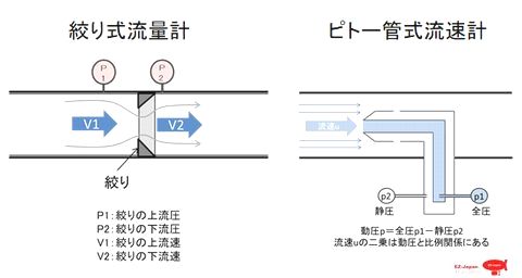 真 mfc千夜一夜物語 第348話 圧力式フローコントローラーの現状 その2 Ez Japan Blog Since 17 真 Mfc千夜一夜物語 真 mfc千夜一夜物語 第348話 圧力式フローコントローラーの現状 その2 Ez Japan Blog Since 17 真 Mfc千夜一夜物語
