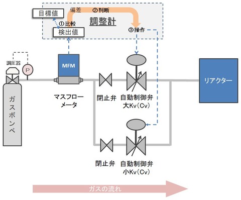 第10図