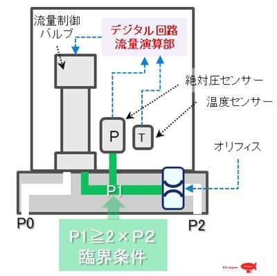 値引き検討します❗残圧表示＆コンパス内蔵OCEANIC OC1 仕切っ