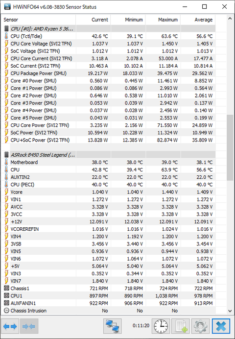 CINEBENCH20 シングルコア実行後CPU温度