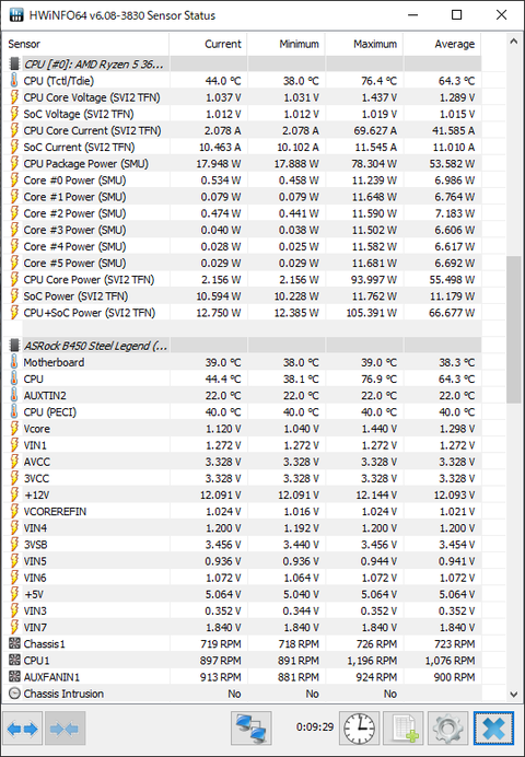 CINEBENCH20 マルチコア実行後CPU温度結果