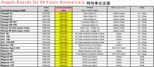 2015-Angulo-WSF-40周年記念