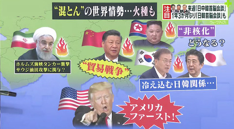 世界情勢 アジア 2020