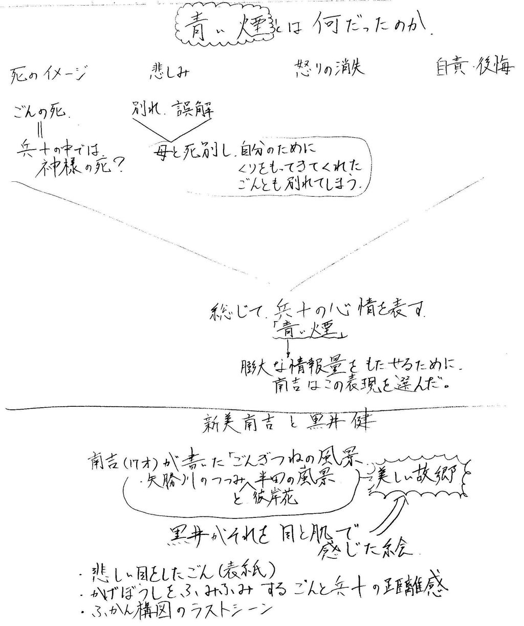 ごんぎつね 教材分析中のお話 その３ 小学校教諭のお話