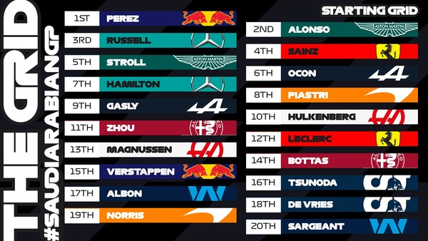 2023年F1サウジアラビアGP スターティング・グリッド